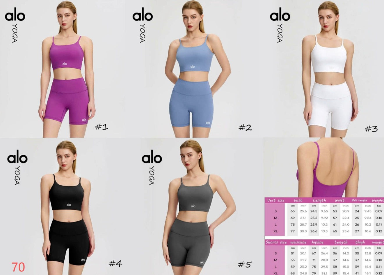 Core Confidence Sets